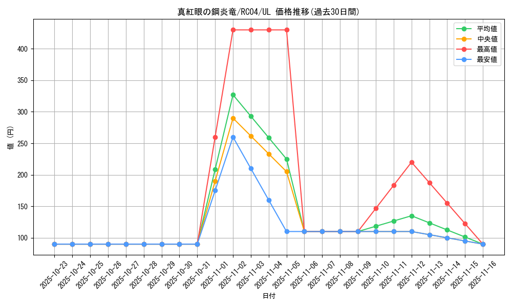 card_6610_series_5072_rarity_77_graph