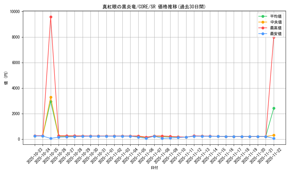 card_6611_series_14950_rarity_3_graph