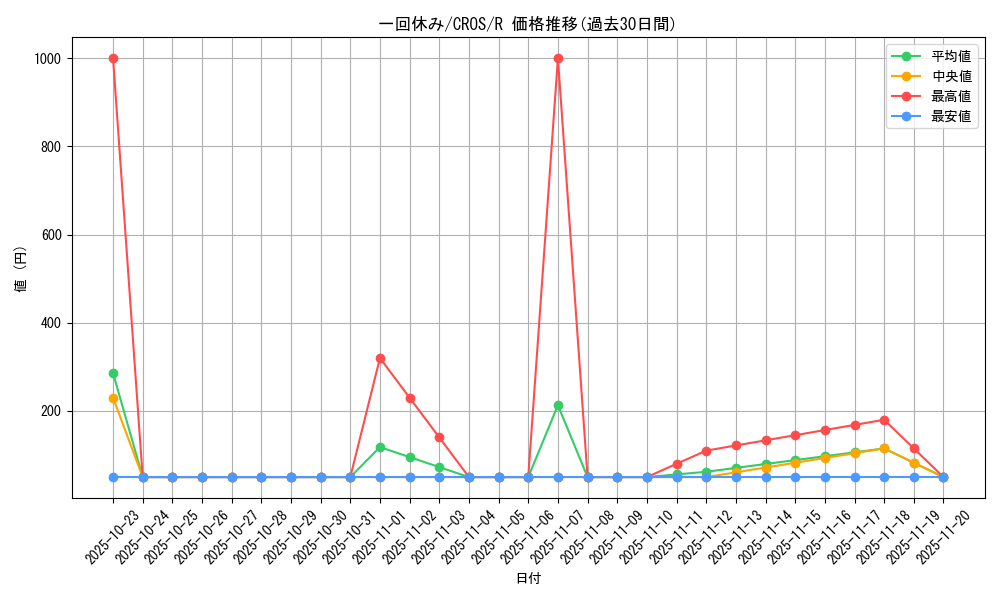 card_6625_series_15207_rarity_62_graph