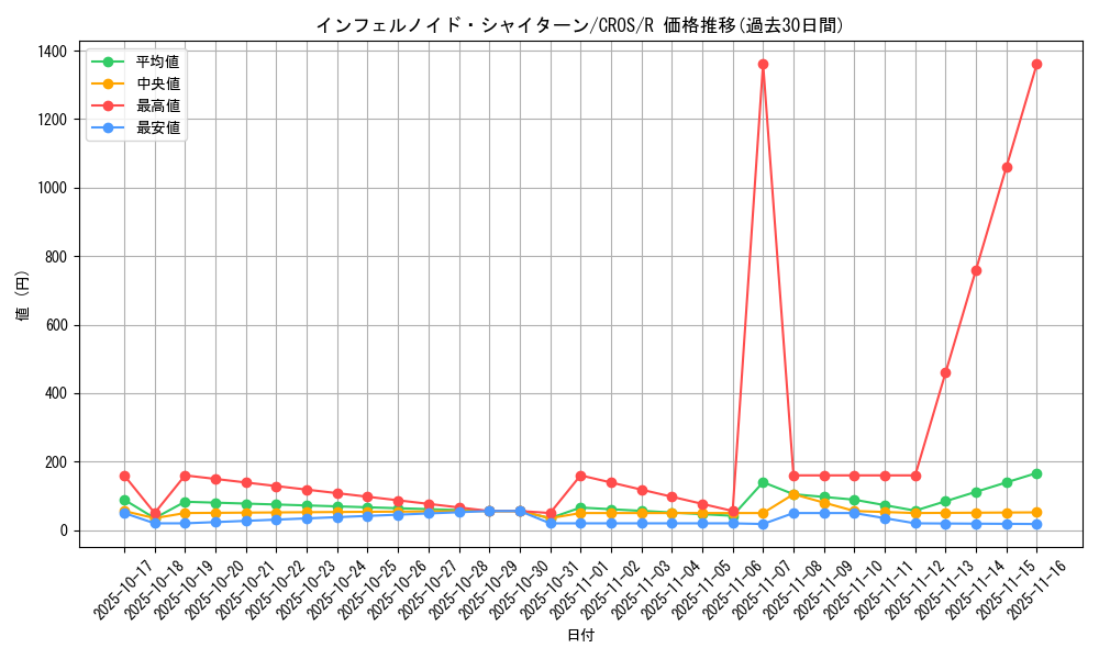 card_6626_series_15207_rarity_62_graph