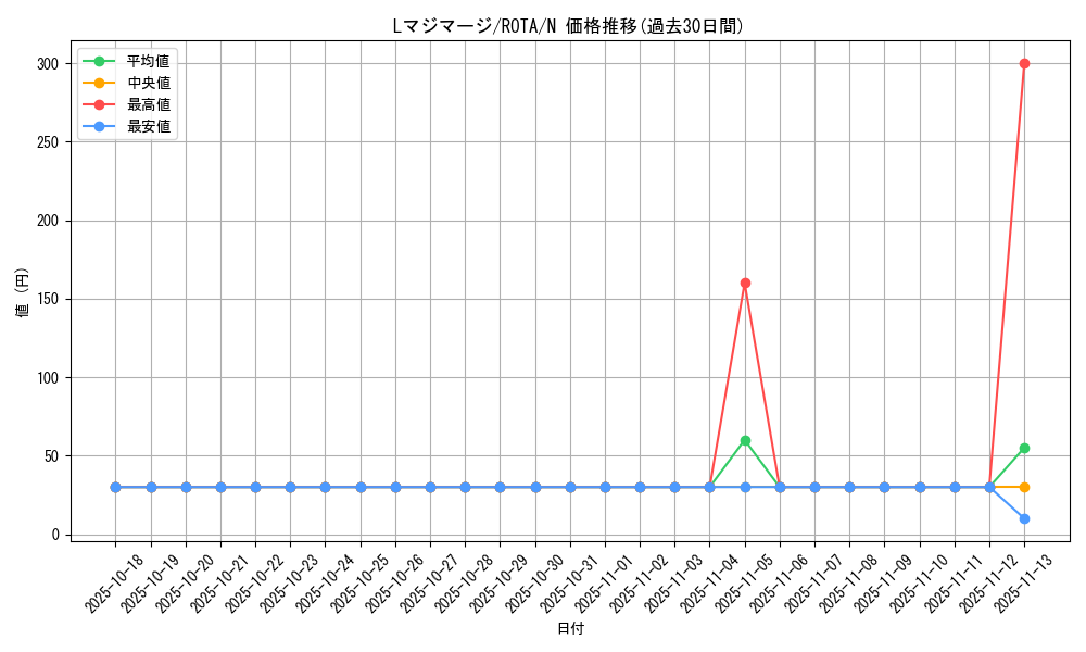 card_663_series_1106_rarity_1_graph