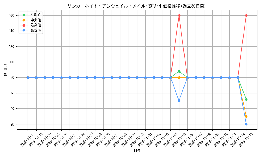 card_664_series_1106_rarity_1_graph