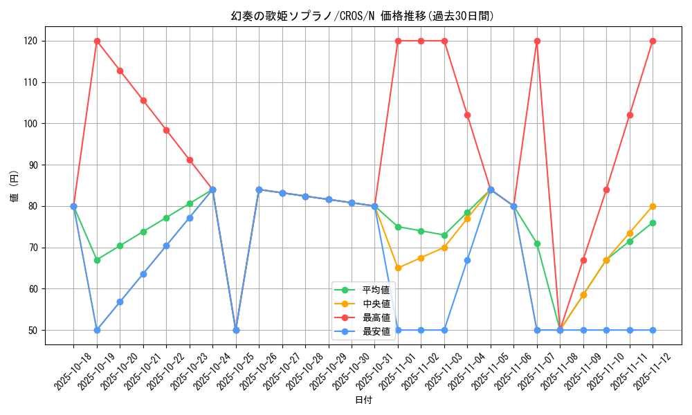 card_6655_series_15207_rarity_1_graph