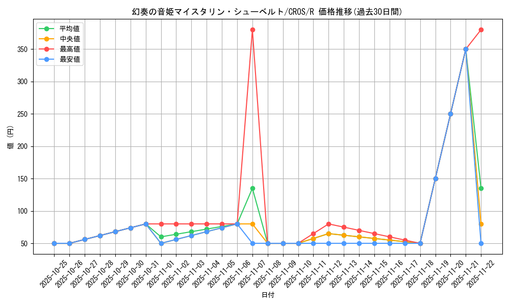 card_6656_series_15207_rarity_62_graph