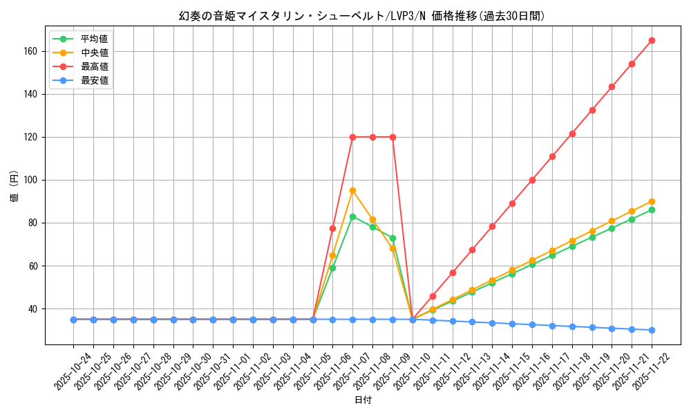 card_6656_series_7913_rarity_1_graph