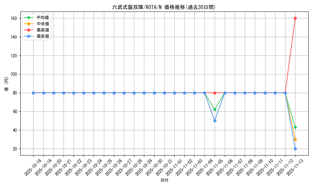 card_667_series_1106_rarity_1_graph