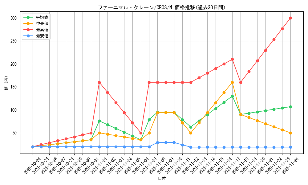 card_6685_series_15207_rarity_1_graph
