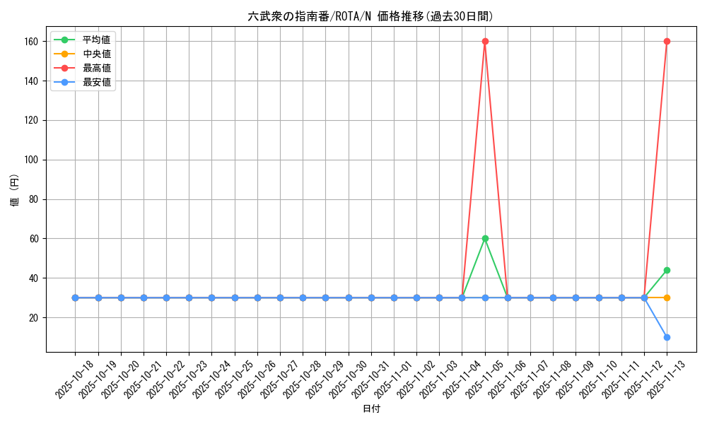 card_668_series_1106_rarity_1_graph