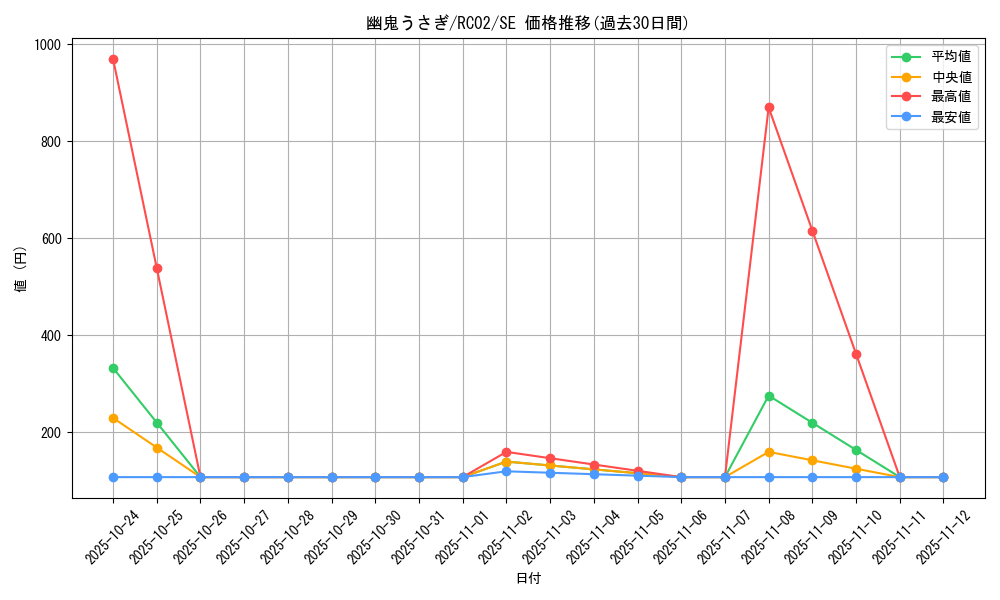 card_6698_series_10878_rarity_5_graph