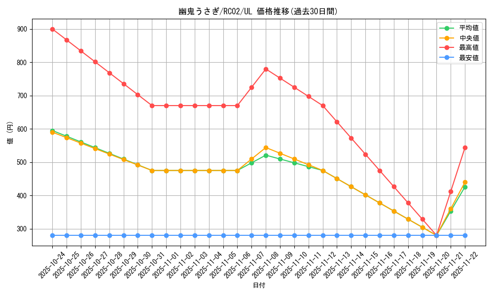 card_6698_series_10878_rarity_77_graph