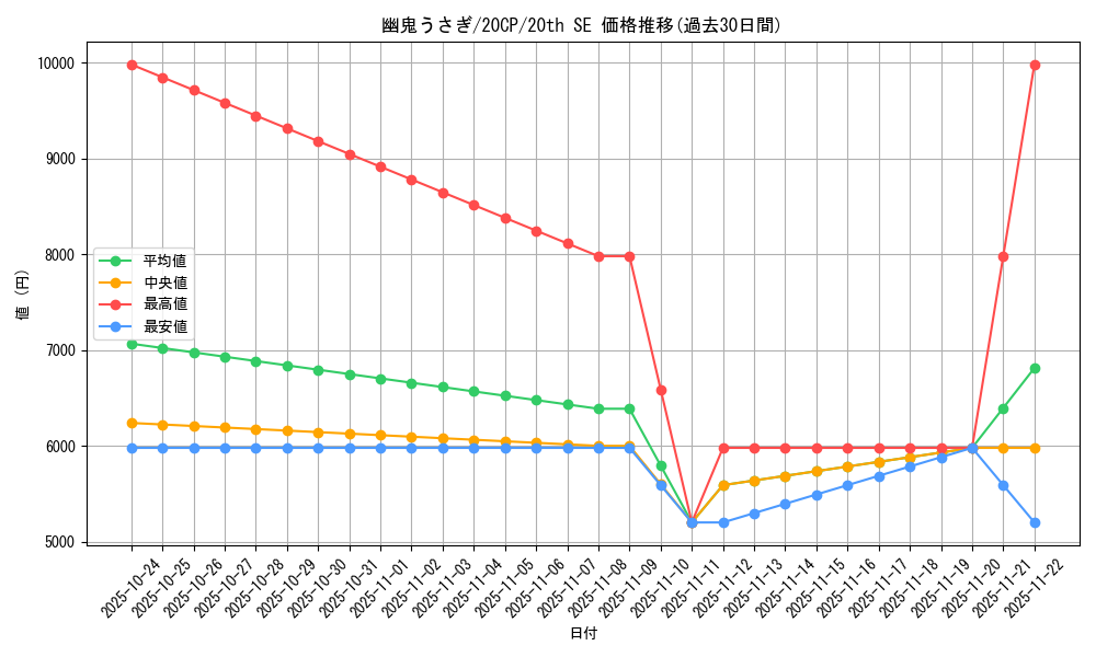 card_6698_series_11040_rarity_7560_graph