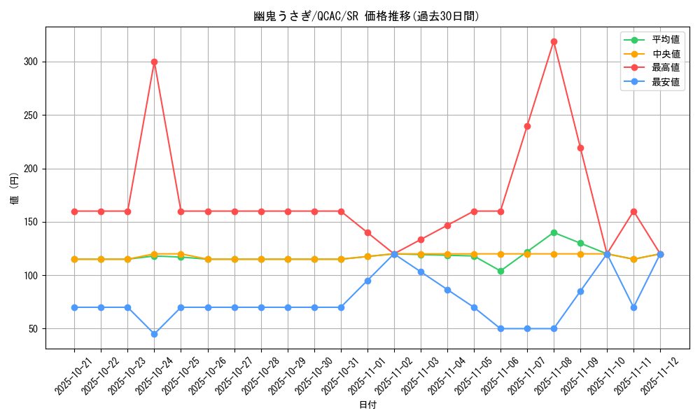 card_6698_series_2361_rarity_3_graph