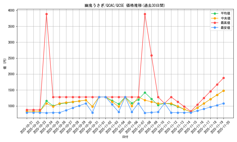 card_6698_series_2361_rarity_408_graph
