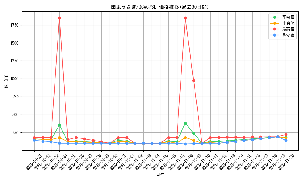 card_6698_series_2361_rarity_5_graph