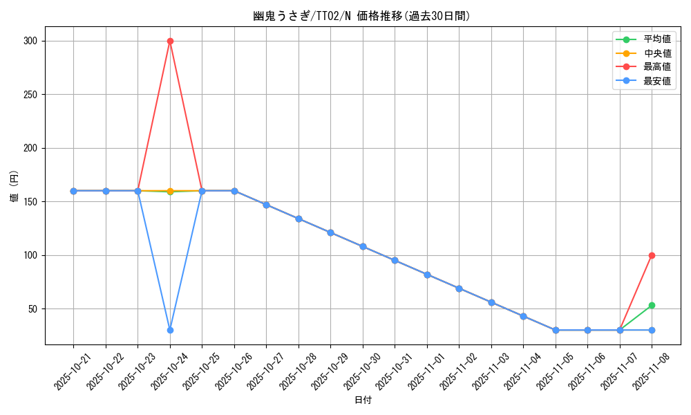 card_6698_series_2911_rarity_1_graph