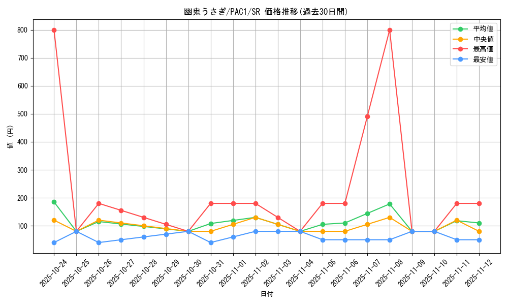 card_6698_series_7610_rarity_3_graph