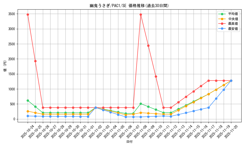 card_6698_series_7610_rarity_5_graph