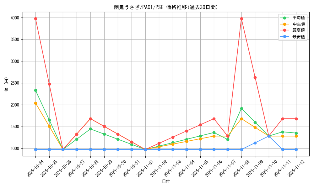 card_6698_series_7610_rarity_8_graph