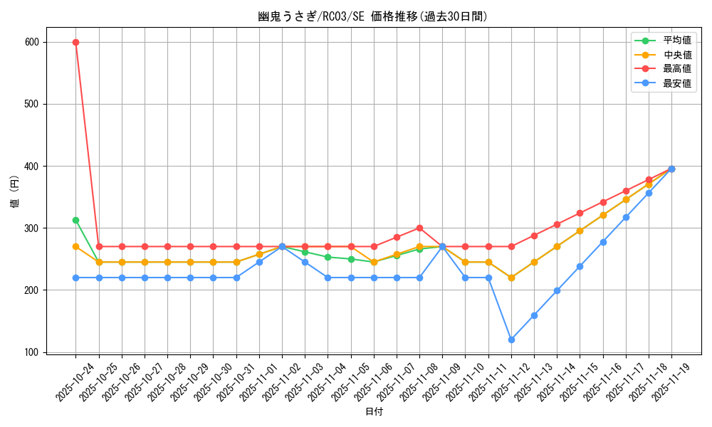 card_6698_series_8837_rarity_5_graph