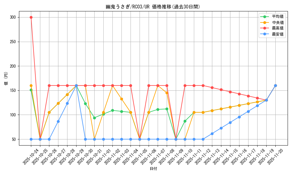 card_6698_series_8837_rarity_7_graph