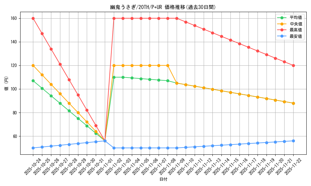 card_6698_series_9185_rarity_495_graph