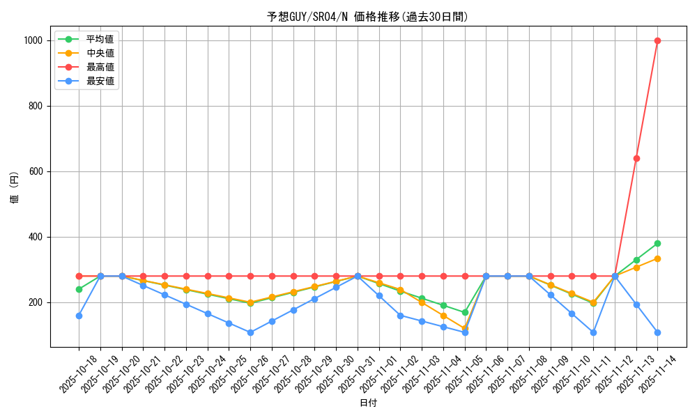 card_6704_series_12227_rarity_1_graph