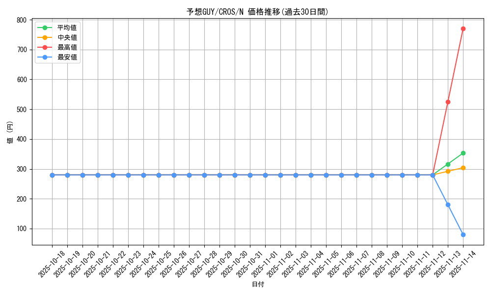 card_6704_series_15207_rarity_1_graph