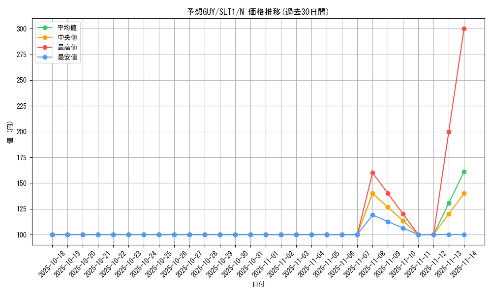card_6704_series_6226_rarity_1_graph