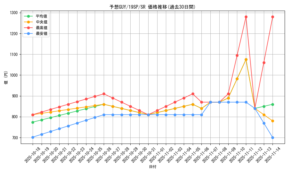 card_6704_series_9822_rarity_3_graph