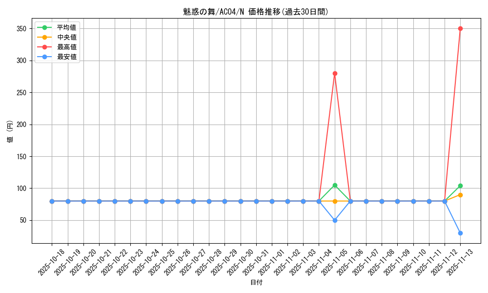 card_672_series_1279_rarity_1_graph