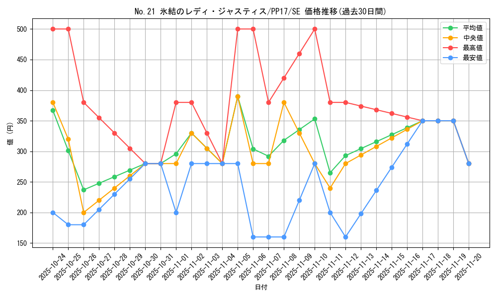 card_6732_series_15507_rarity_5_graph
