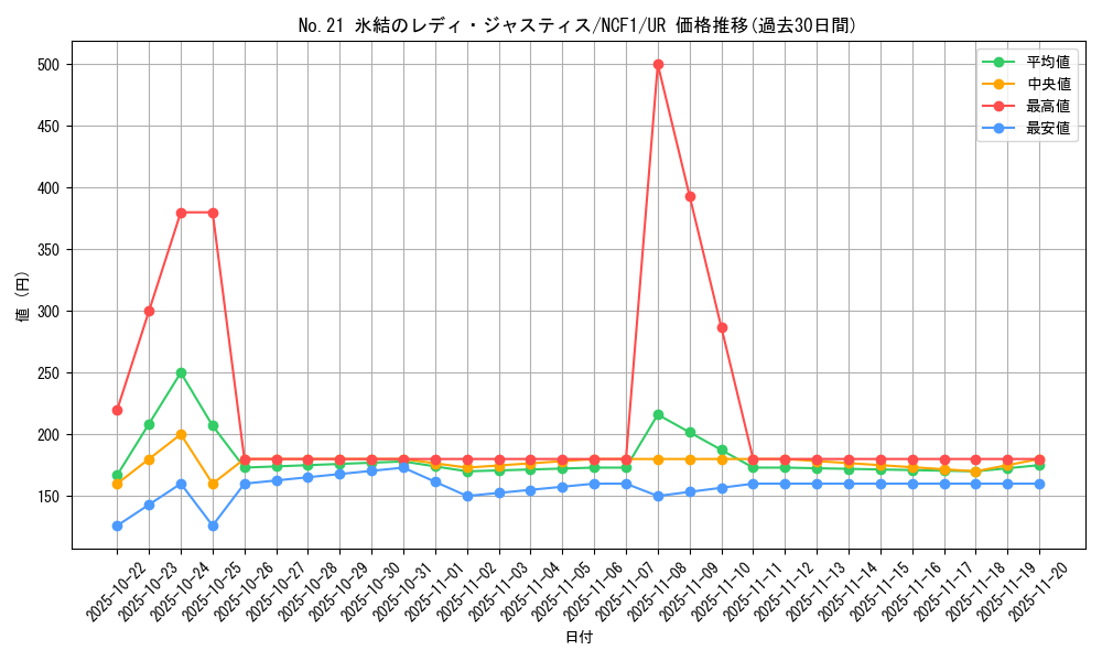 card_6732_series_7049_rarity_7_graph