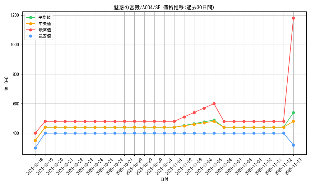 card_673_series_1279_rarity_5_graph