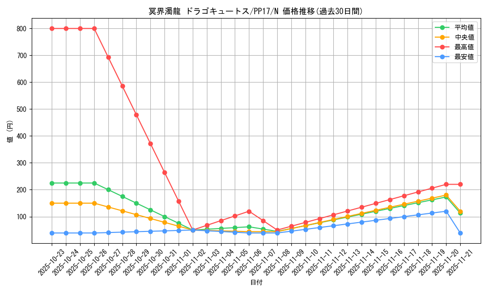 card_6744_series_15507_rarity_1_graph
