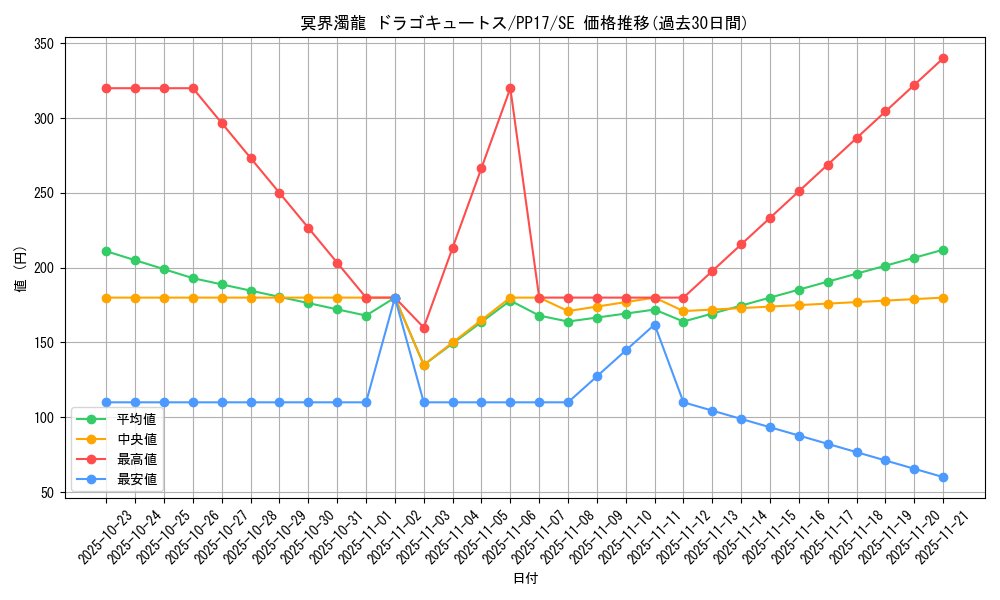card_6744_series_15507_rarity_5_graph