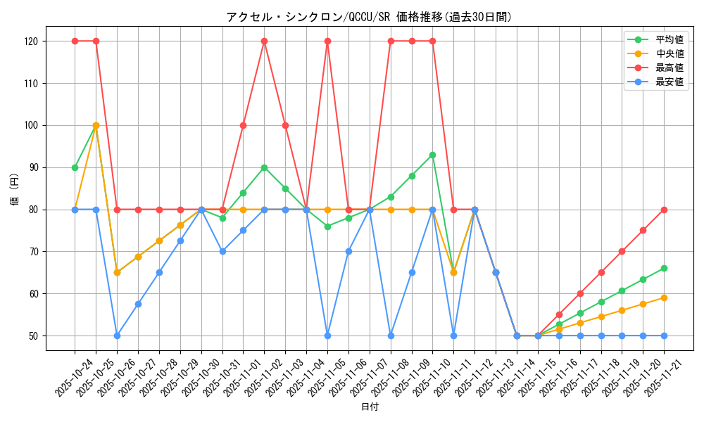 card_6748_series_2798_rarity_3_graph