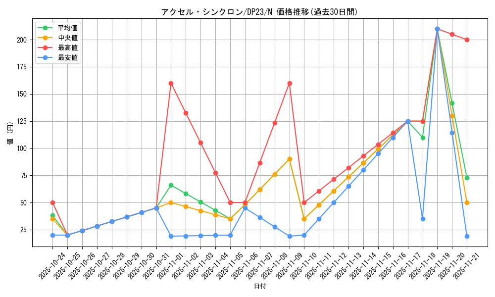 card_6748_series_7982_rarity_1_graph