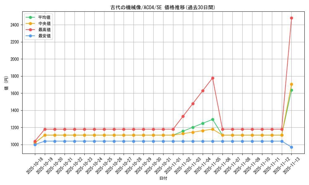 card_674_series_1279_rarity_5_graph