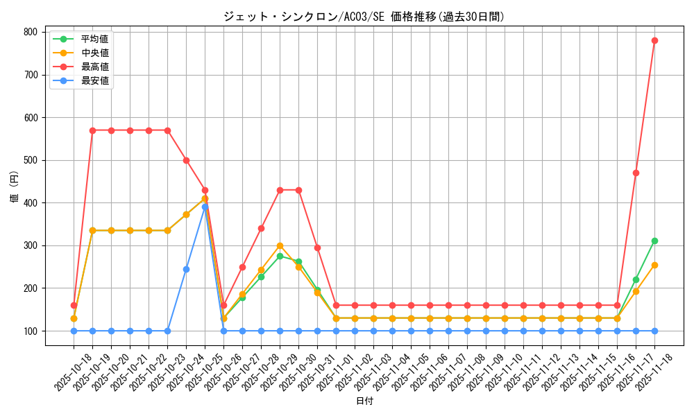 card_6752_series_2517_rarity_5_graph