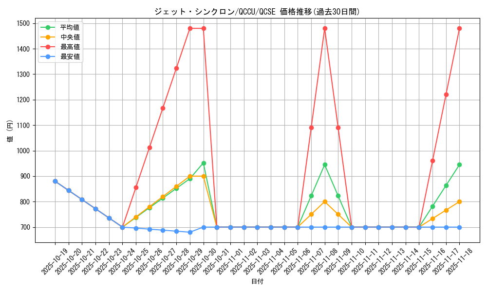 card_6752_series_2798_rarity_408_graph