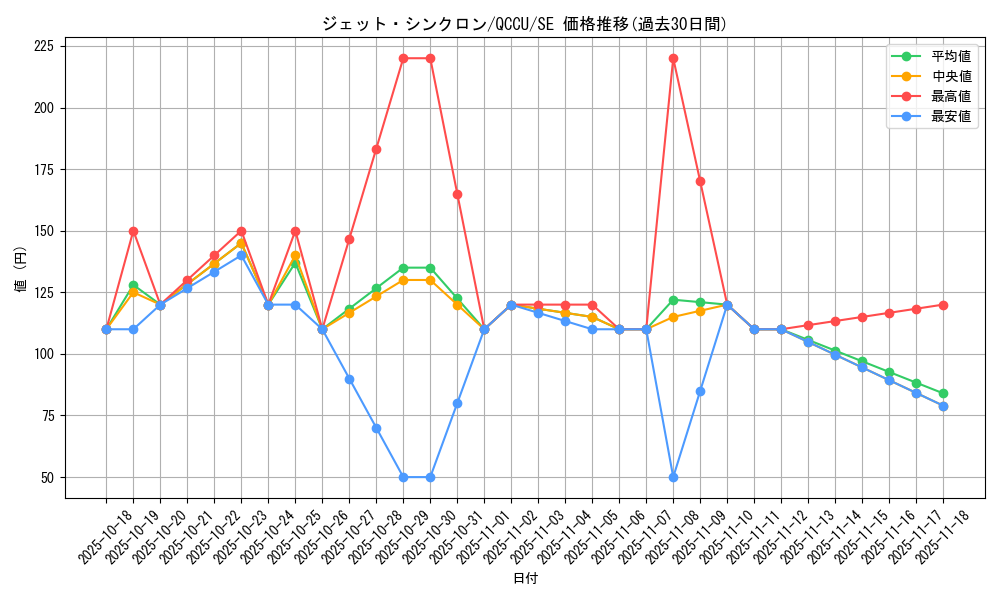 card_6752_series_2798_rarity_5_graph