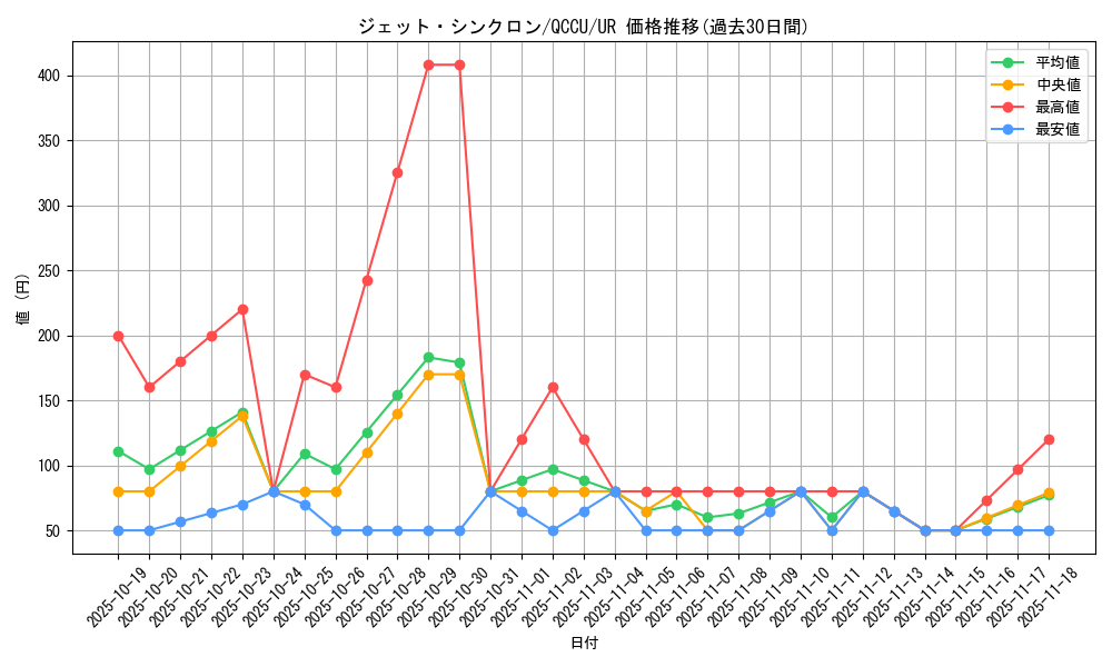 card_6752_series_2798_rarity_7_graph