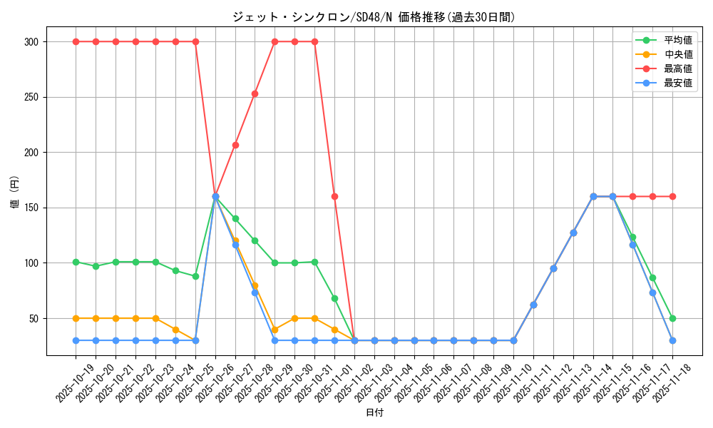 card_6752_series_38912_rarity_1_graph