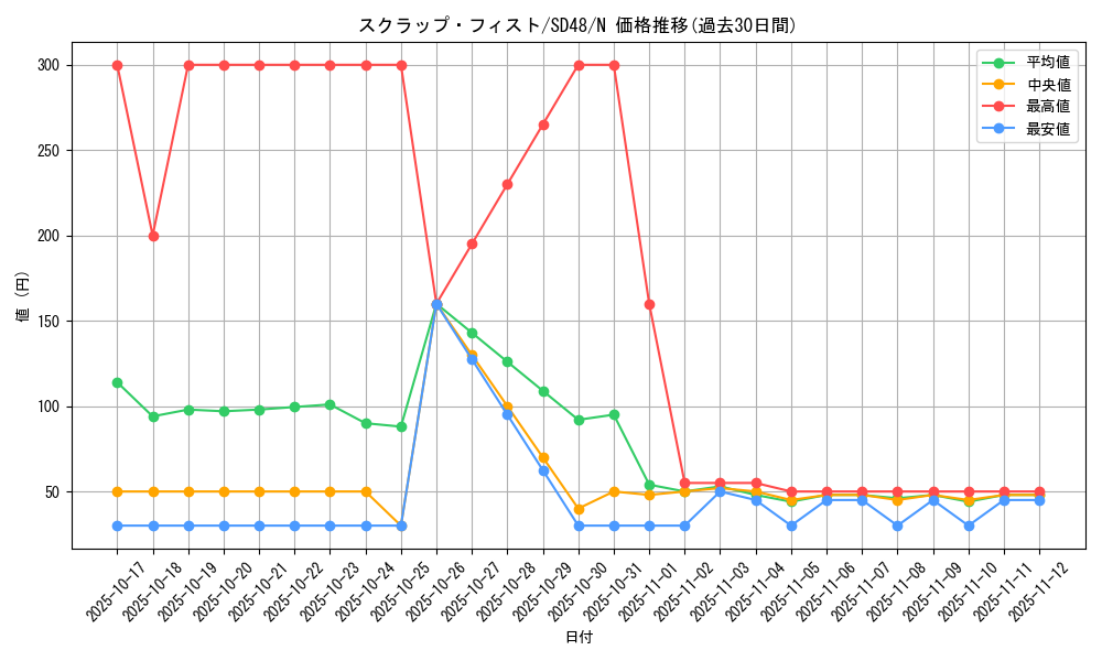card_6753_series_38912_rarity_1_graph