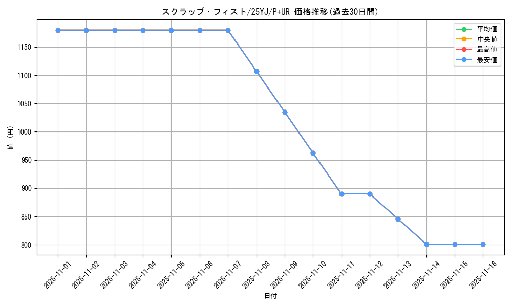 card_6753_series_77907_rarity_495_graph