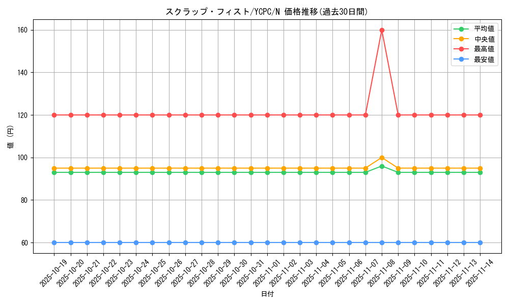 card_6753_series_9643_rarity_1_graph