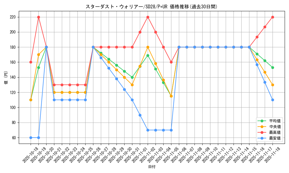card_6754_series_15595_rarity_495_graph