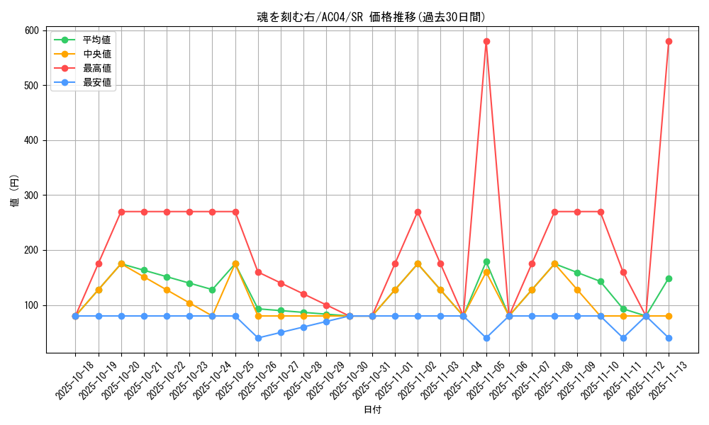 card_675_series_1279_rarity_3_graph