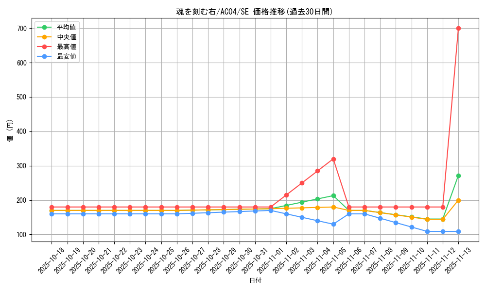 card_675_series_1279_rarity_5_graph
