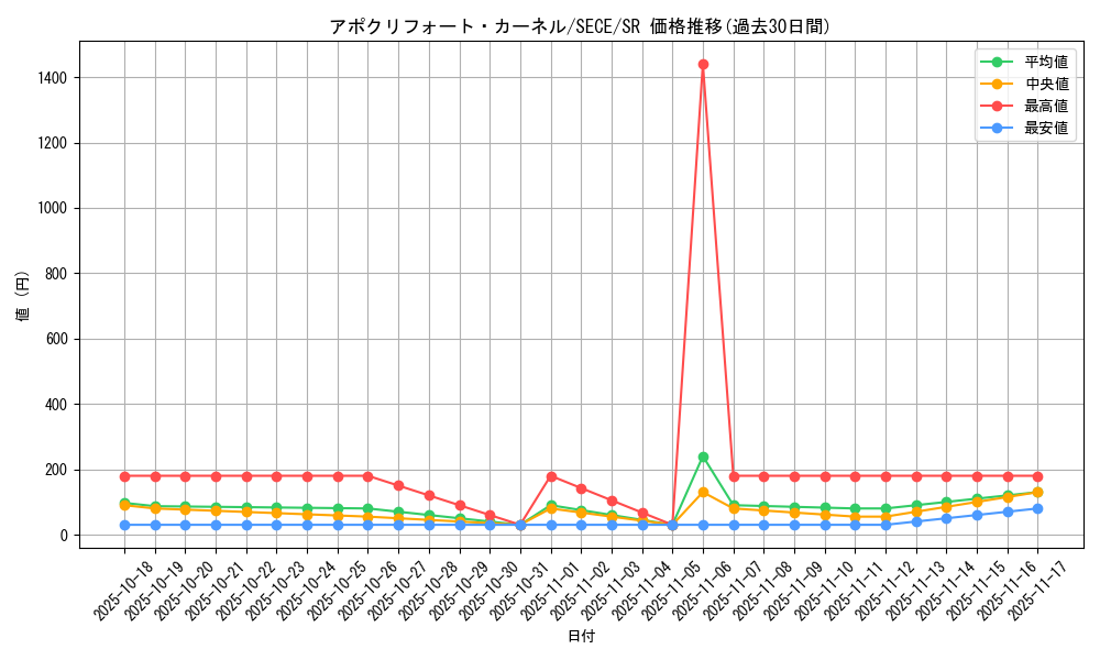 card_6763_series_15644_rarity_3_graph